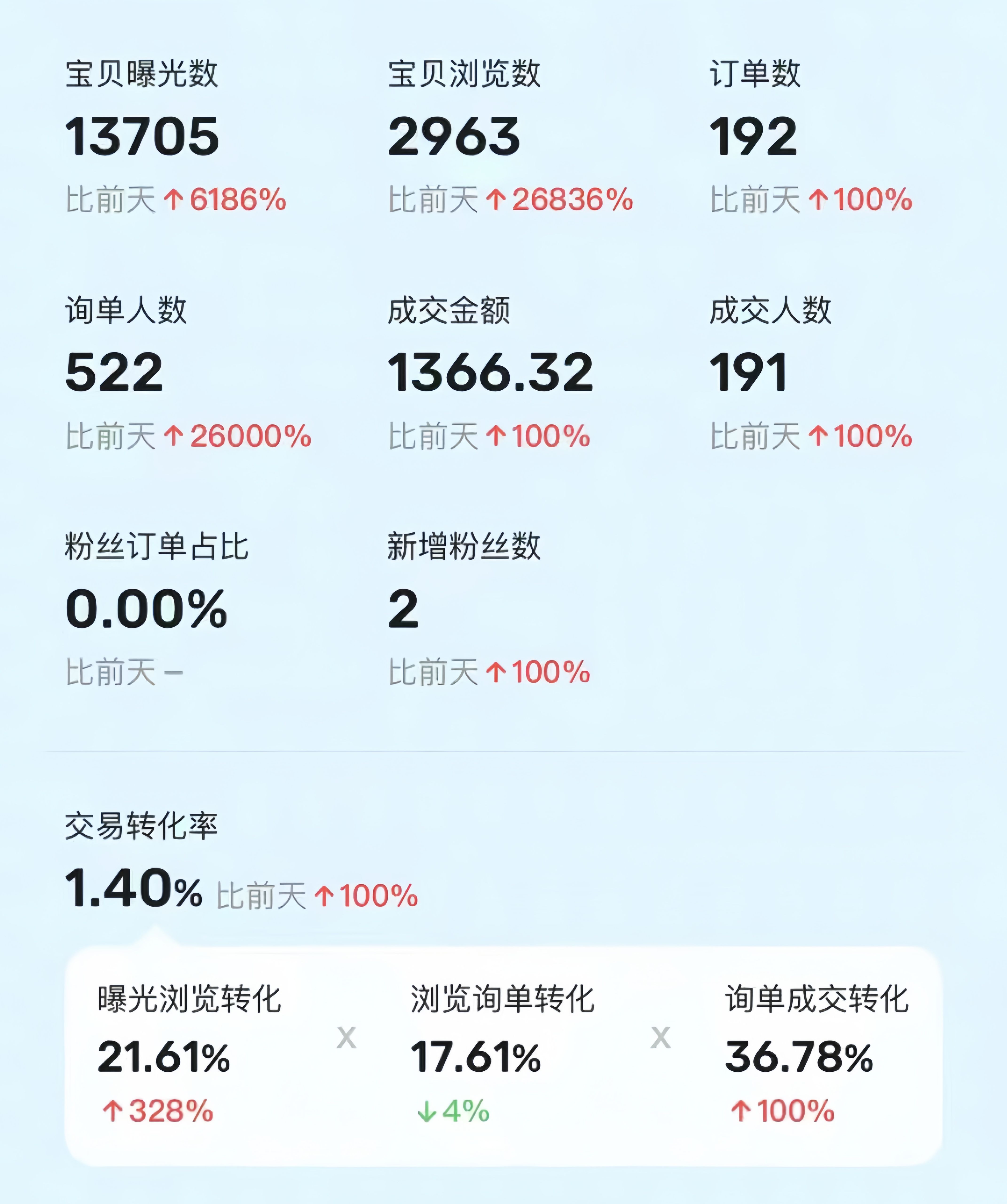 利用咸鱼卖烟卡，蓝海市场需求量大，一单9.9单日收益1000+，可批量操作
