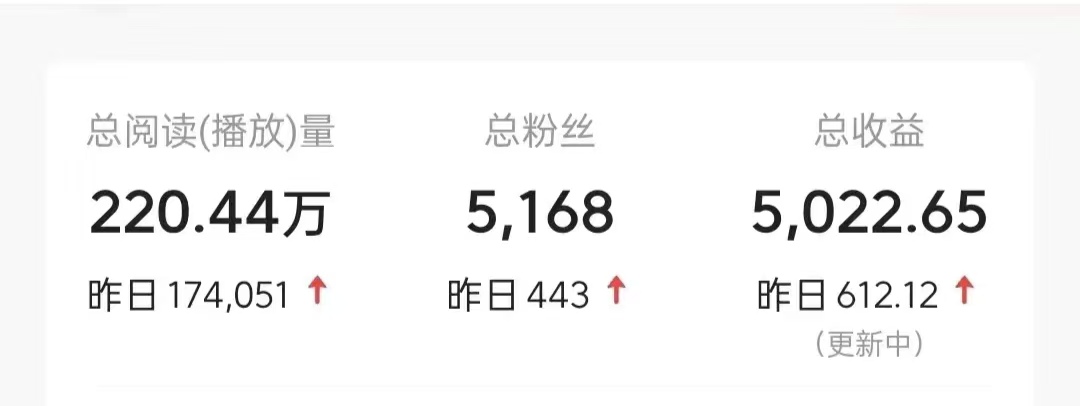 今日头条9.0最新玩法，利用热点库量产爆文，AI辅助，快速起号，矩阵操作，日入3000+，轻松过肥年