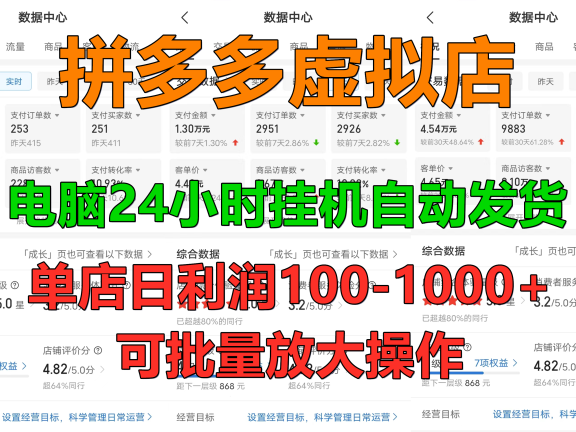 拼多多虚拟店,单店日利润100-1000+,电脑挂机自动发货,可批量放大操作,长久稳定新手首选项目